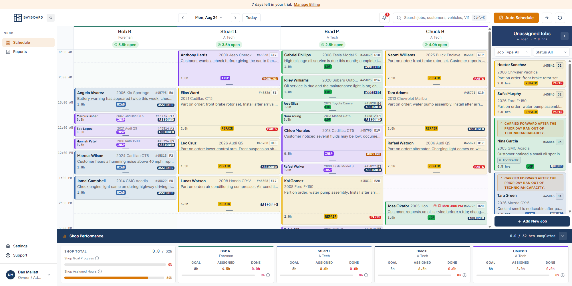 The BayBoard schedule board with technician columns, the Unassigned panel on the right, and the Shop Performance strip at the bottom
