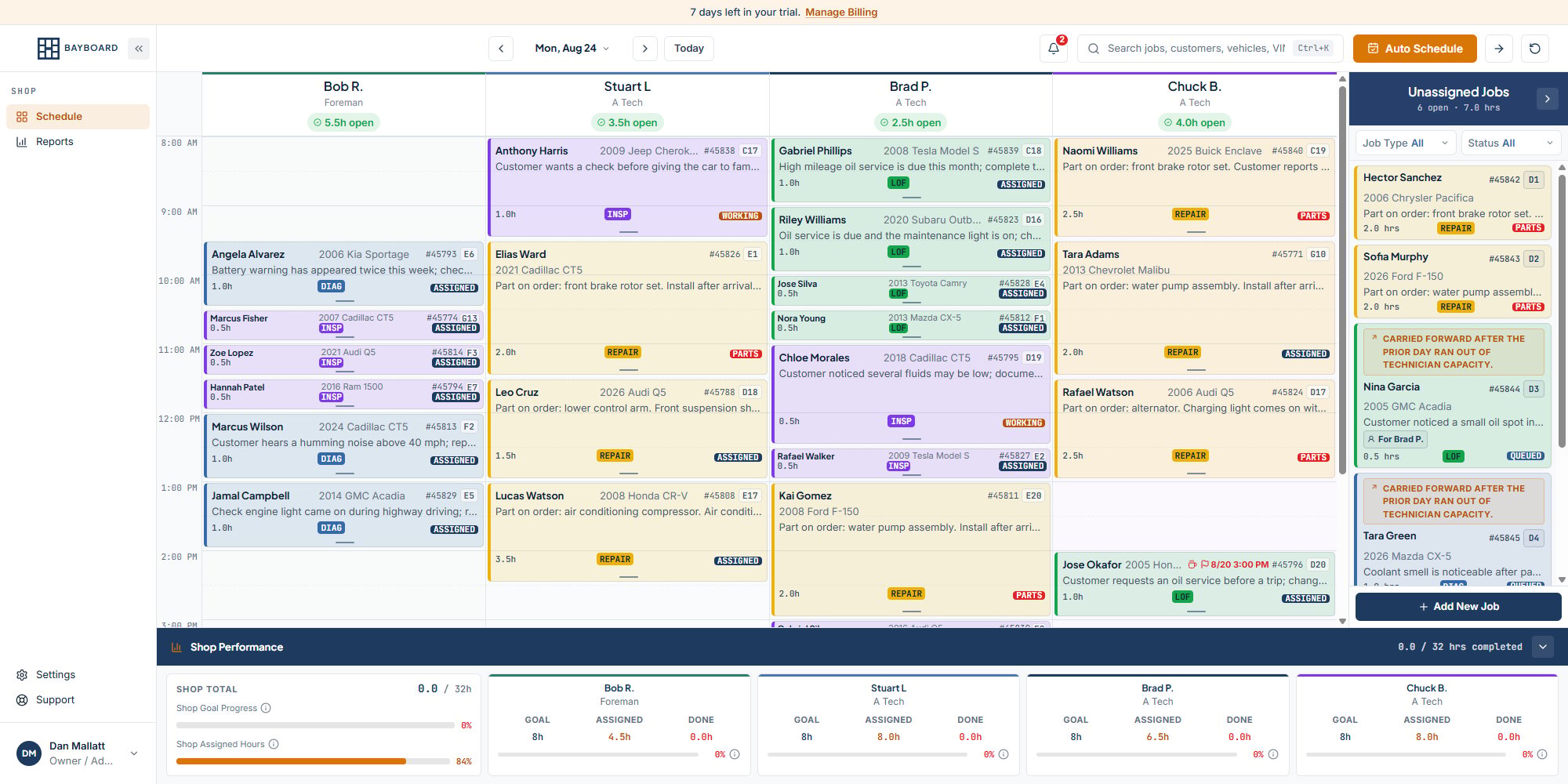 The BayBoard schedule board with technician columns, the Unassigned panel on the right, and the Shop Performance strip at the bottom
