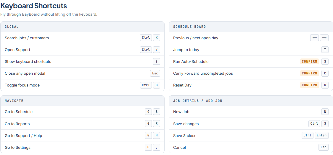 The Keyboard Shortcuts screen listing the Global, Schedule Board, Navigate, and Job Details groups