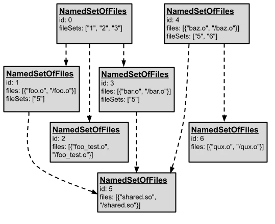 namedsetoffiles-bep-graph
