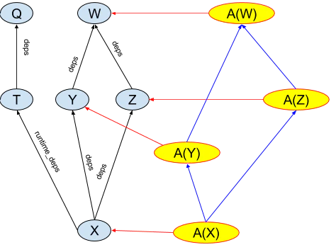 Build Graph with Aspect