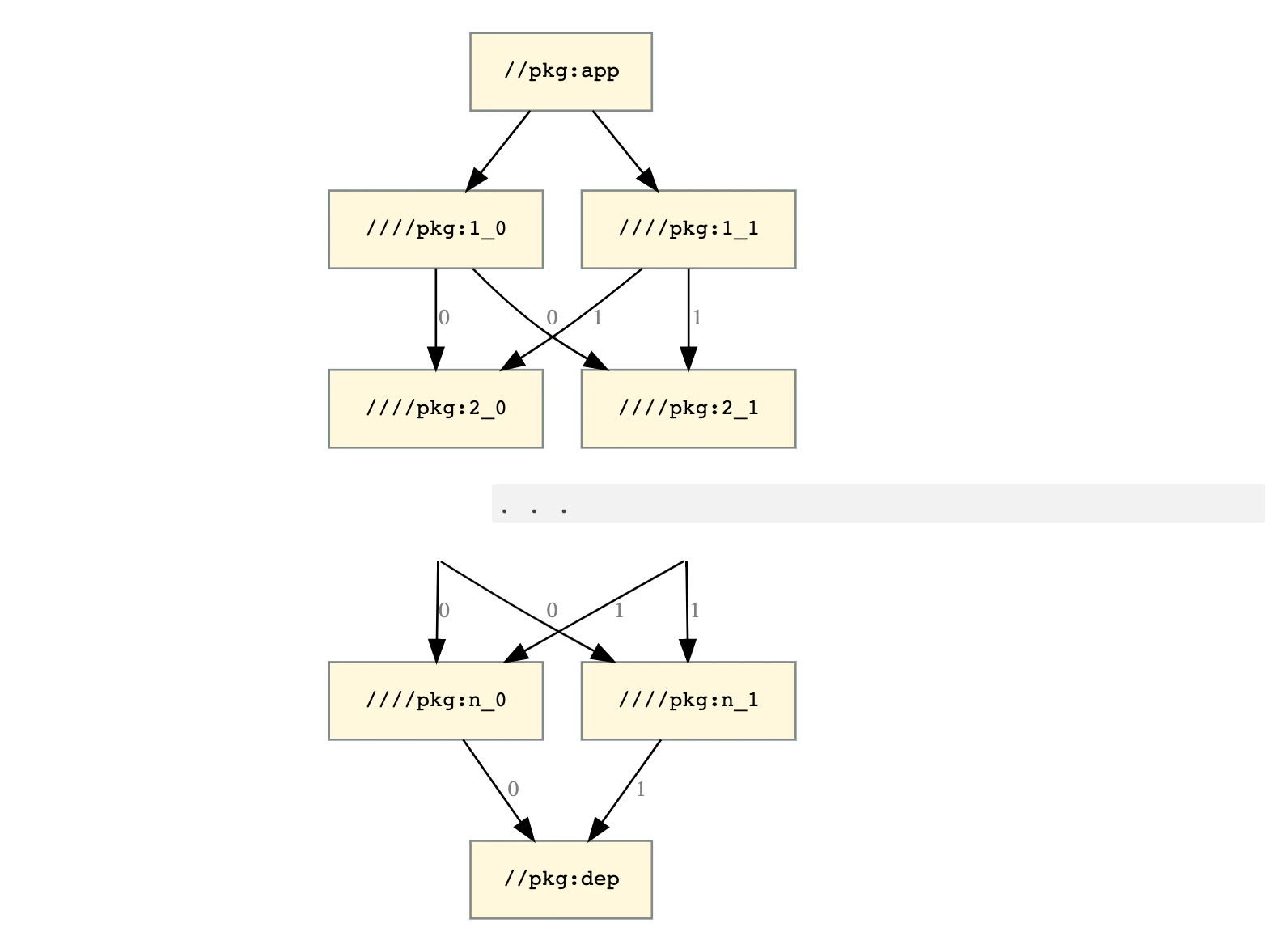 Scalability graph