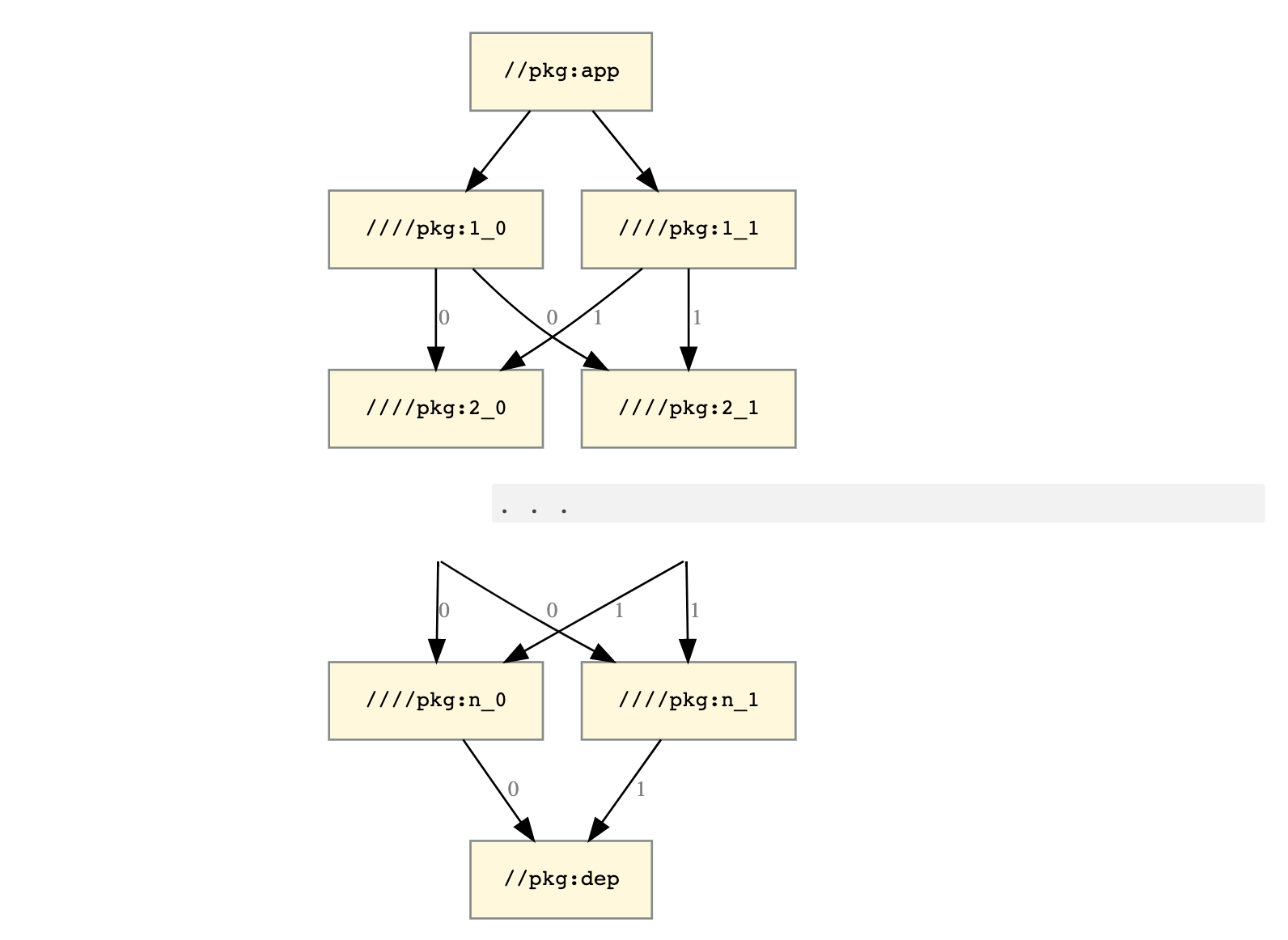 Scalability graph