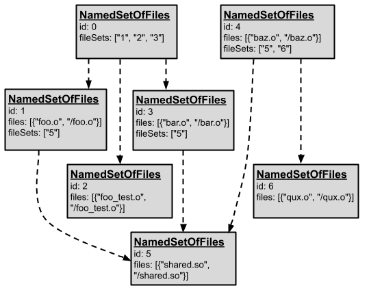namedsetoffiles-bep-graph