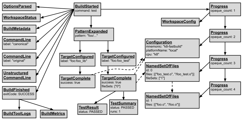 bep-graph