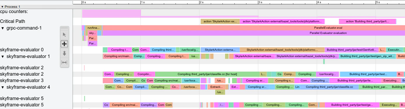Example profile