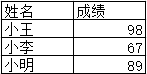 表格识别效果展示