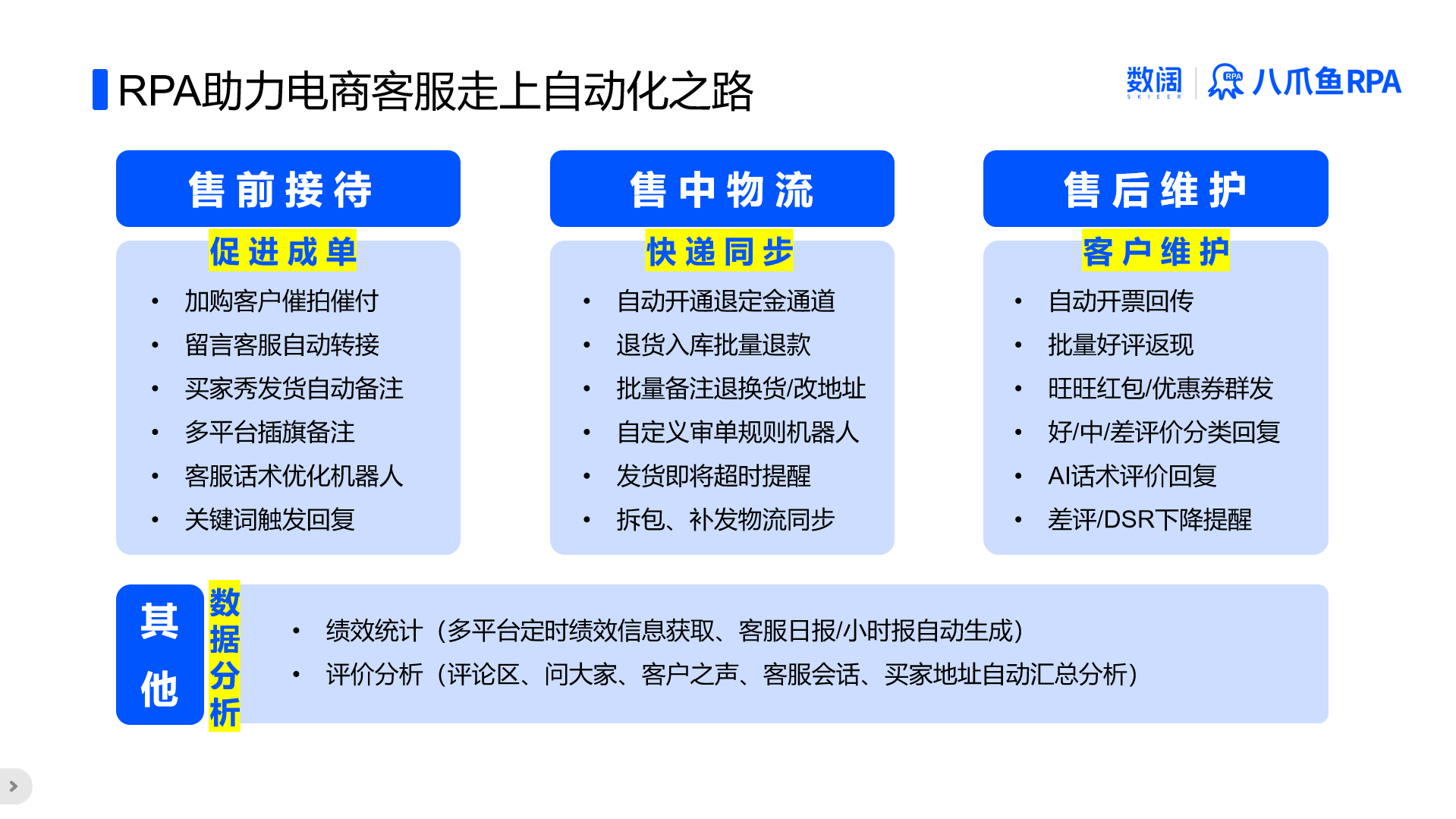 客服自动回复与工单处理示例