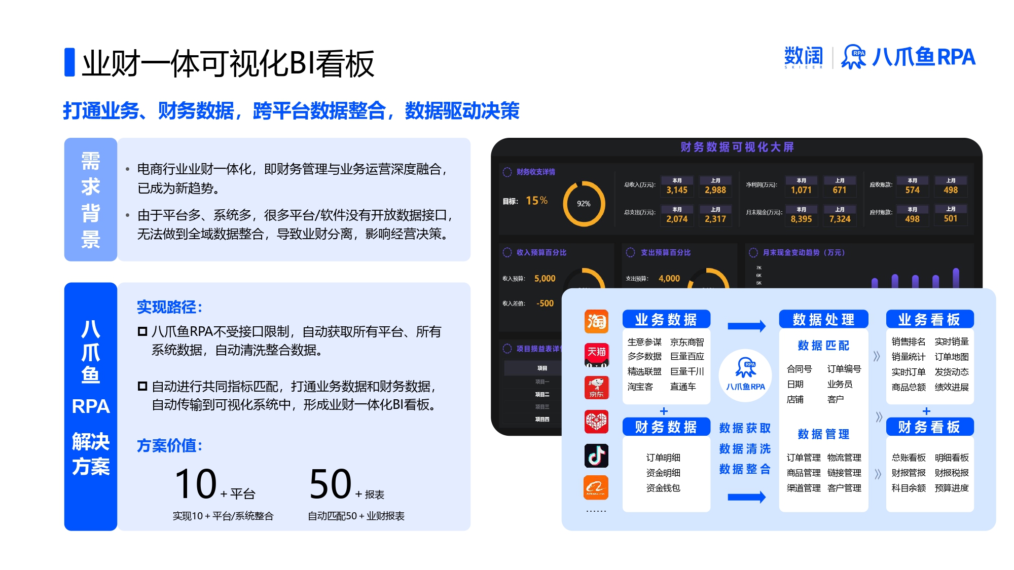 财务核算与报表自动生成示例