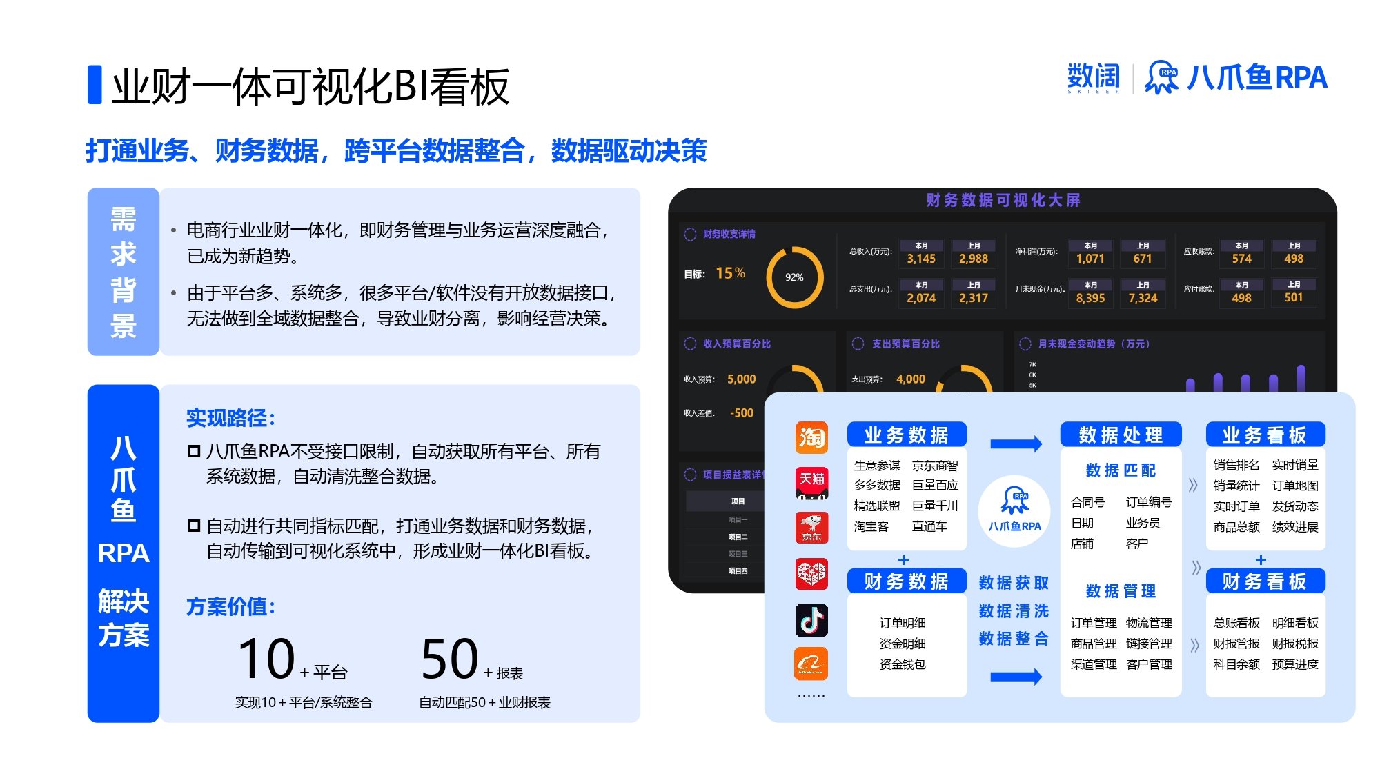 财务核算与报表自动生成示例