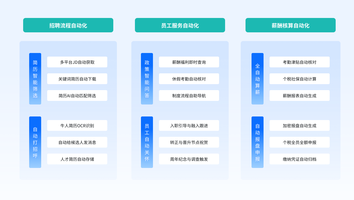 HR 自动筛选简历与招聘流程示例