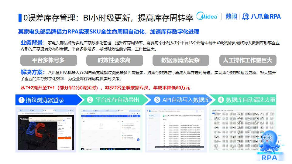 仓储库存监控示例