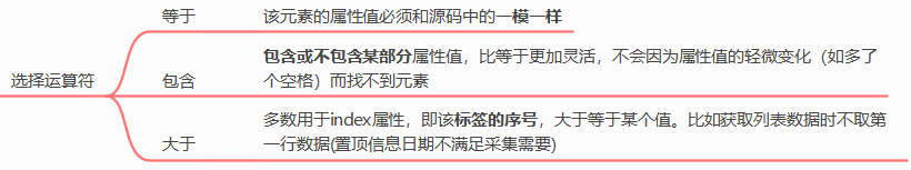 编辑元素 示意图 17