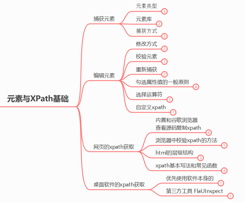 元素 示意图 1
