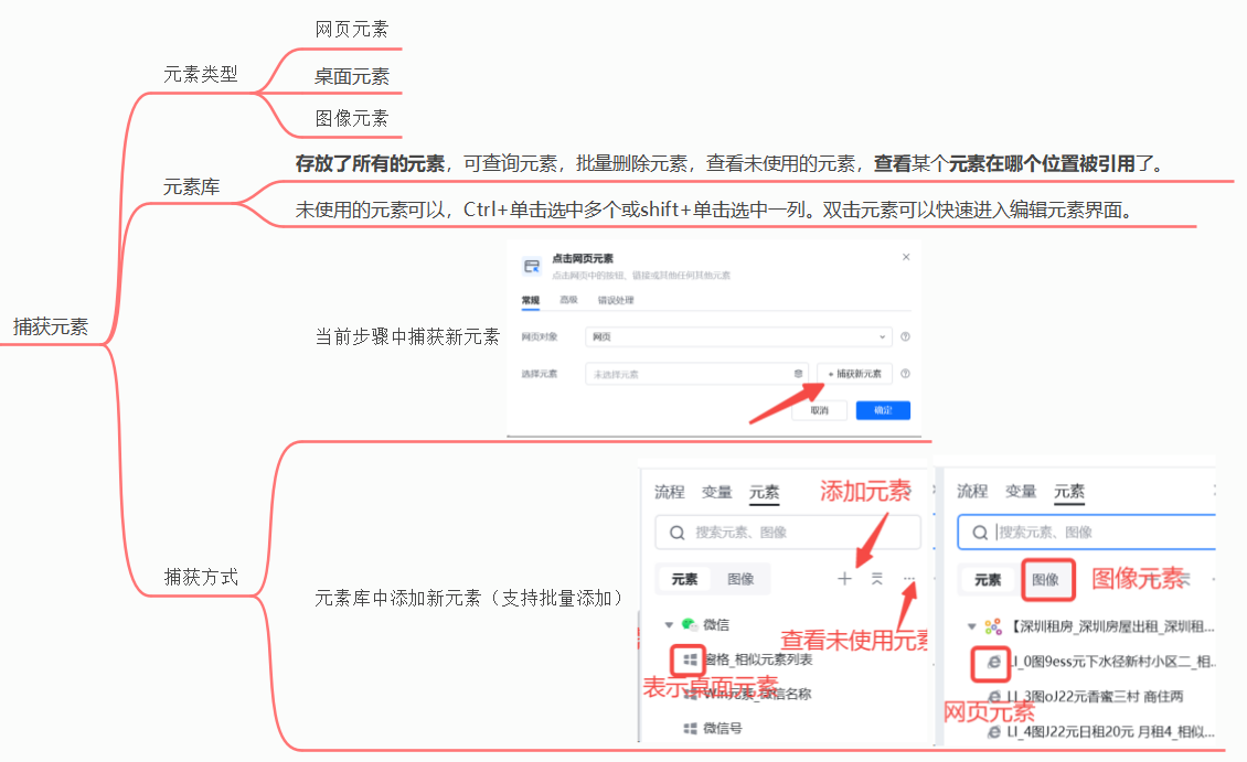 元素 示意图 2