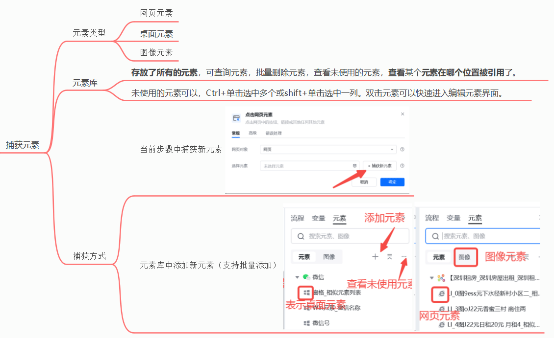 元素 示意图 2