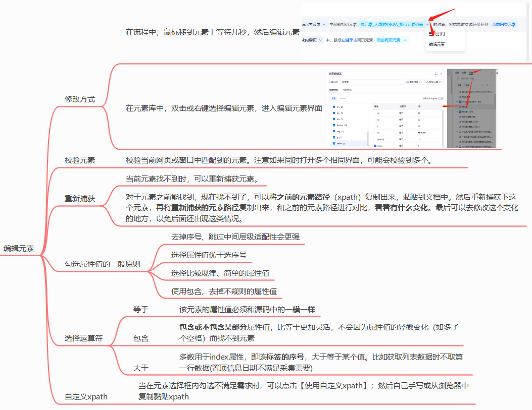 元素 示意图 3
