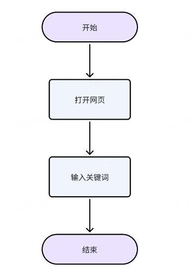 单网页单关键词搜索