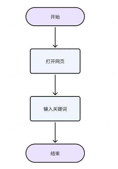 单网页单关键词搜索