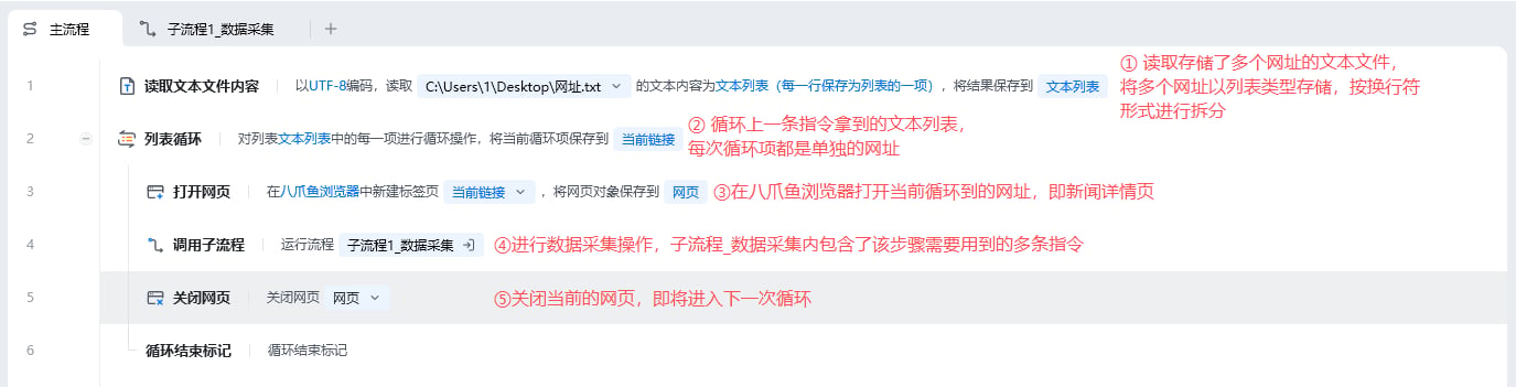 循环采集多个网页详情数据-网址循环