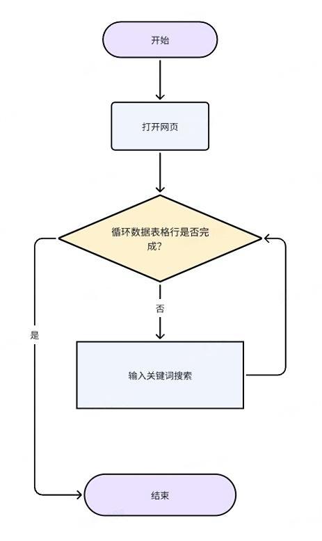 单网页多关键词搜索-数据表格