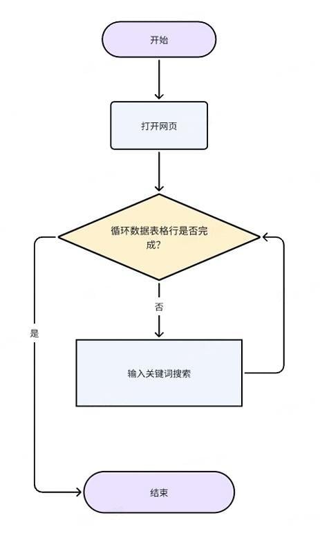 单网页多关键词搜索-数据表格