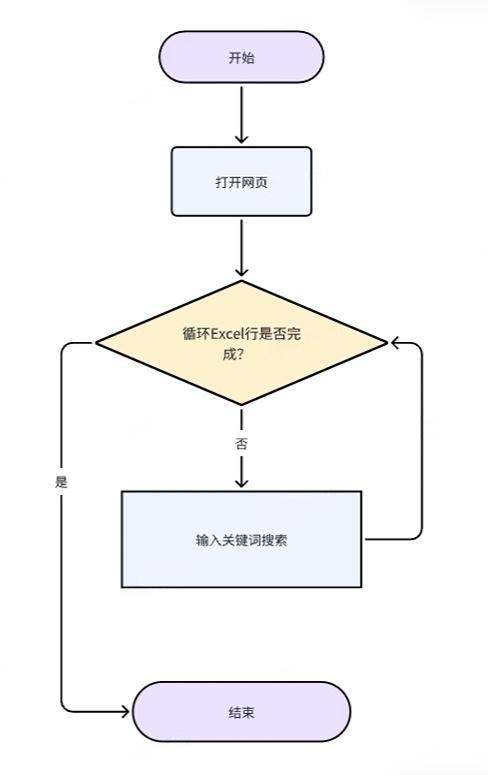 单网页多关键词搜索-Excel