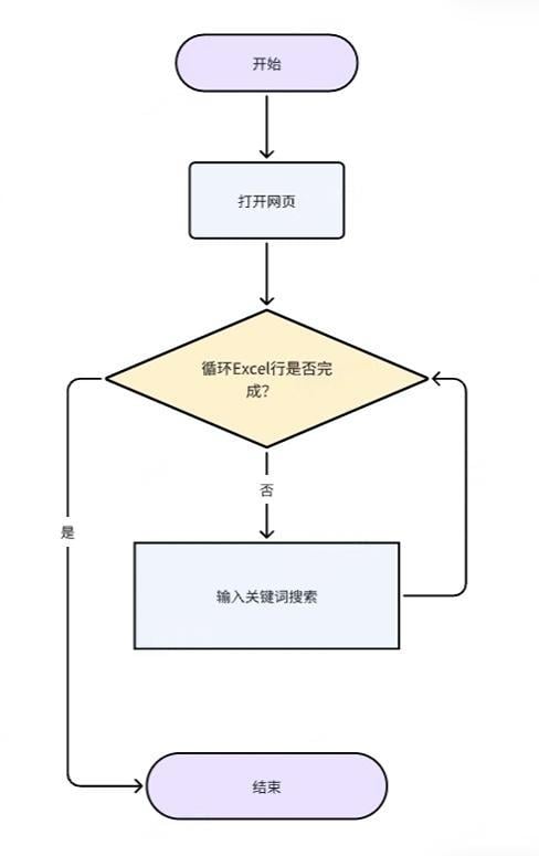 单网页多关键词搜索-Excel
