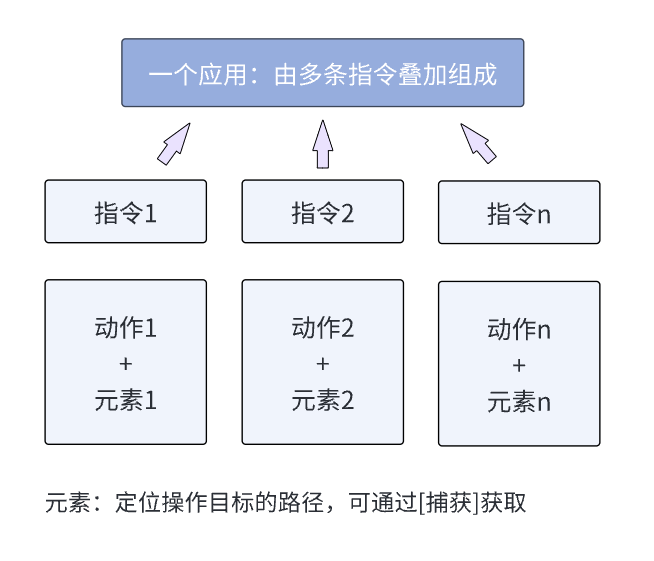 第一个RPA应用