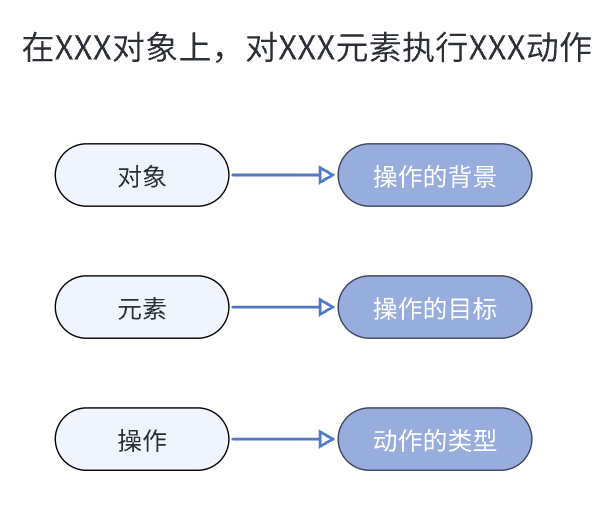 第一个RPA应用