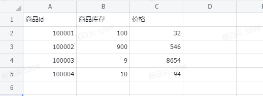 读取飞书表格内容使用示例 - 效果展示