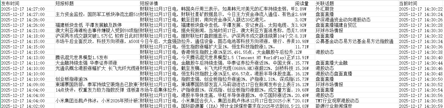 【财联社】财经信息短报采集