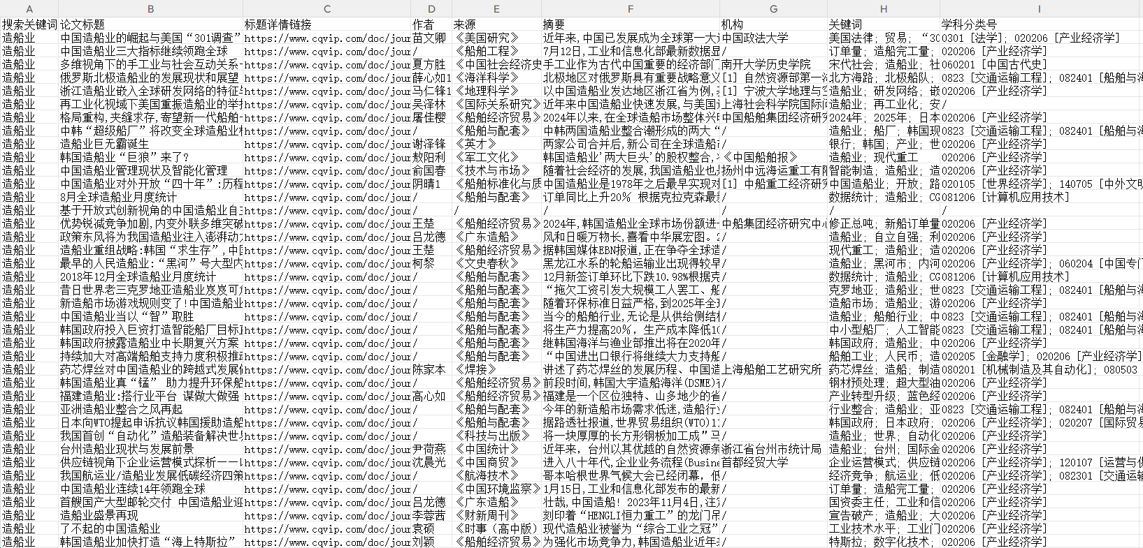 【维普网】关键词搜索文献采集