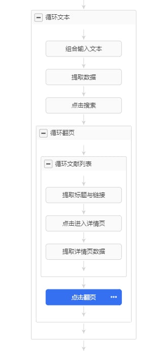 【维普网】关键词搜索文献采集