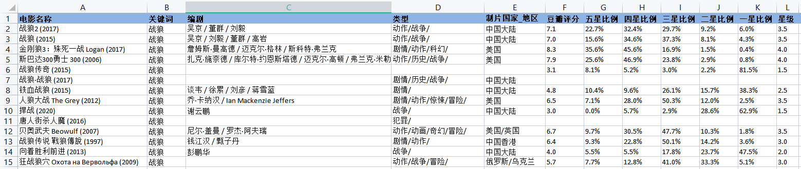【豆瓣】热门电影采集