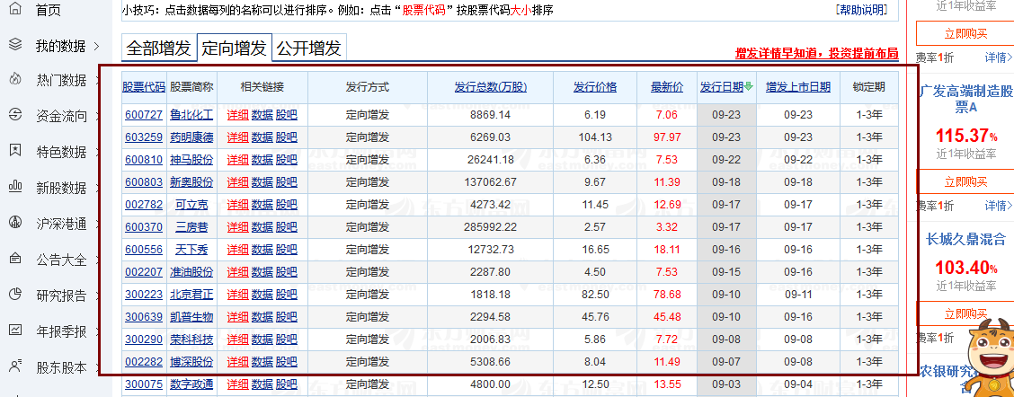 【东方财富】定向增发股数据采集