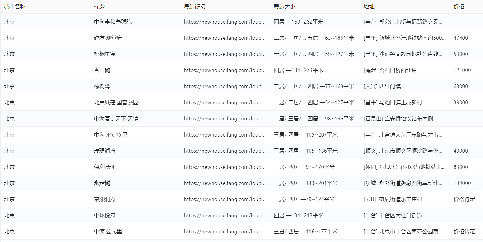 【房天下】房源数据采集