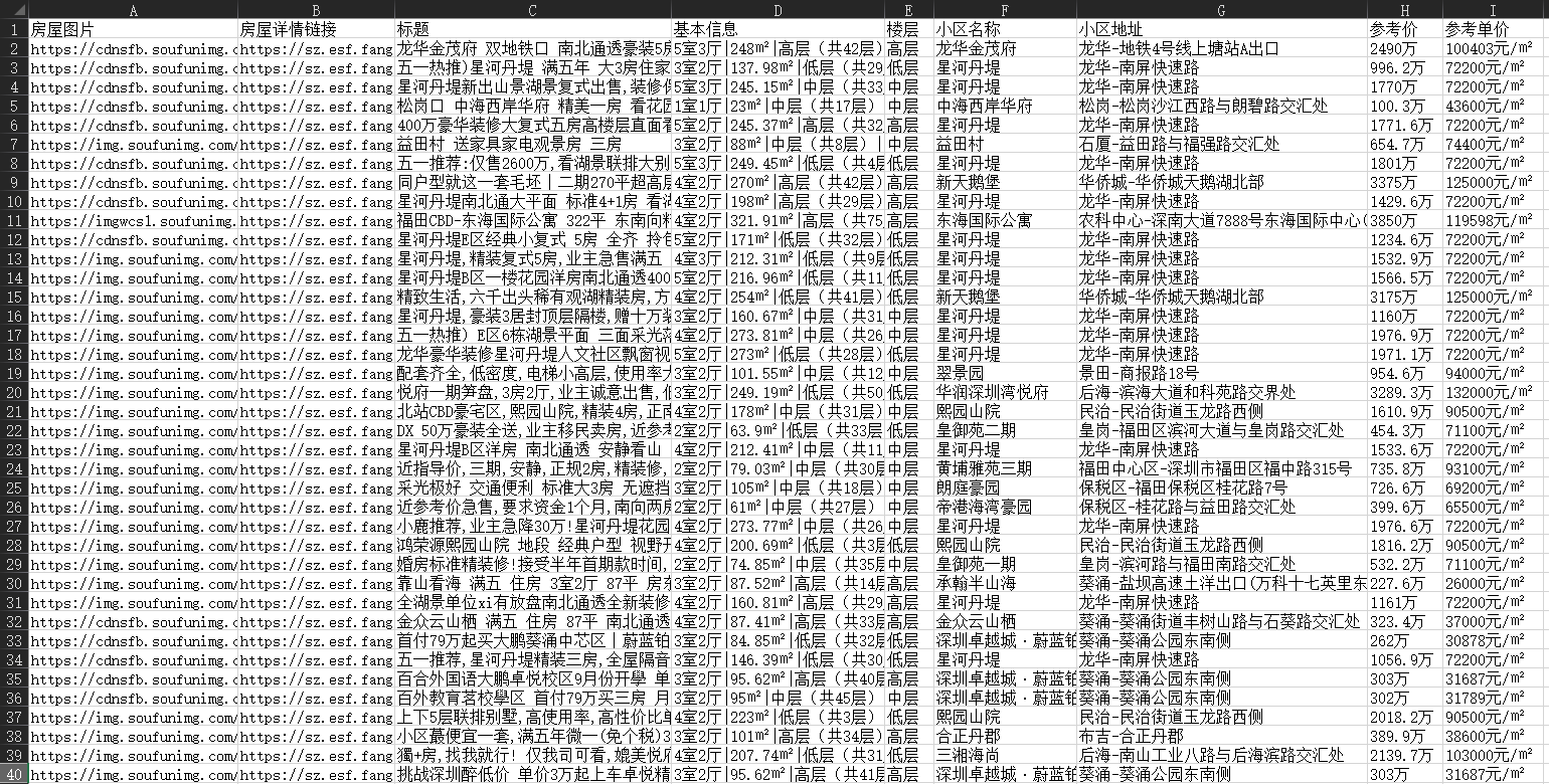 【房天下】二手房数据采集