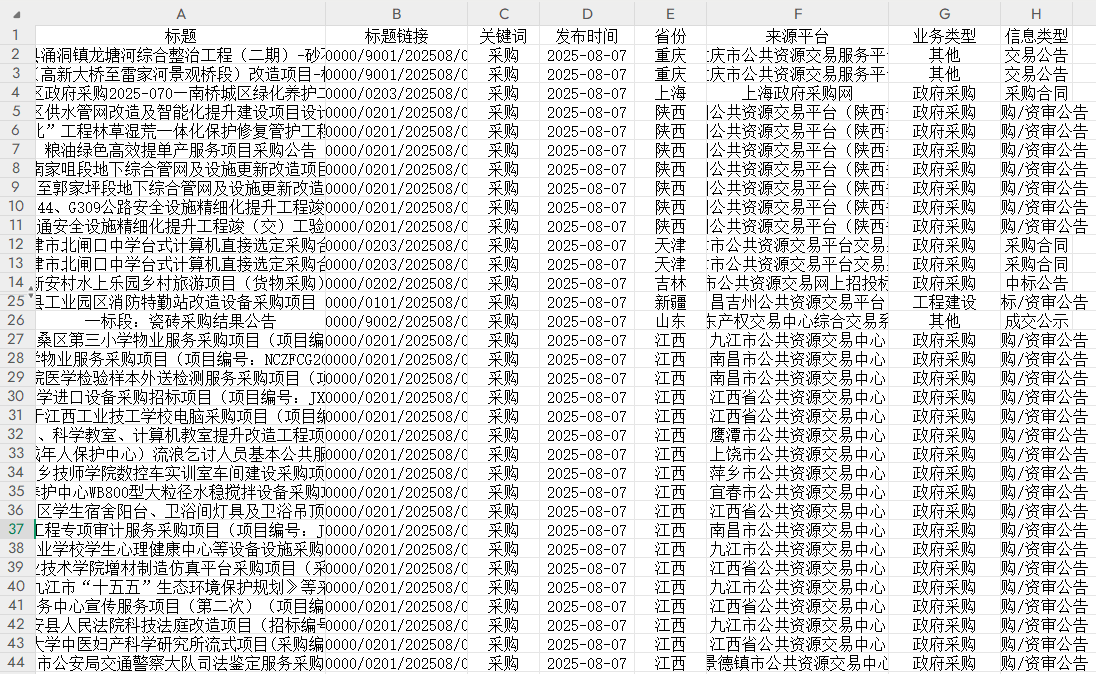 【全国公共资源交易平台】用触发器采集当天最新招标数据