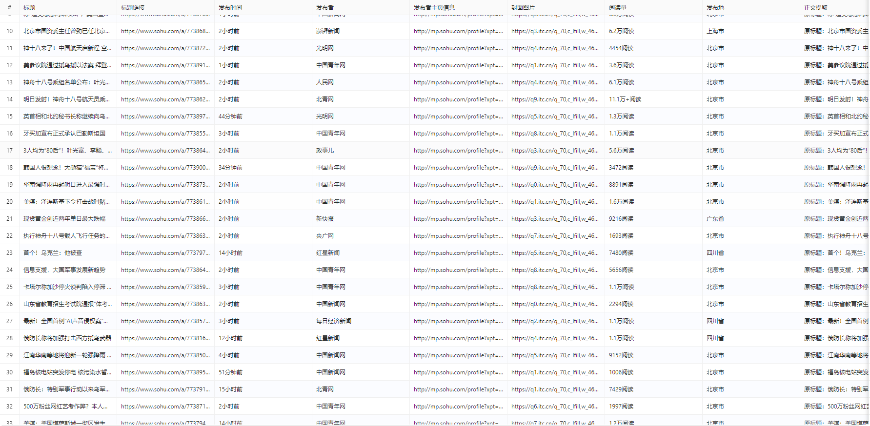 【搜狐】时政新闻采集