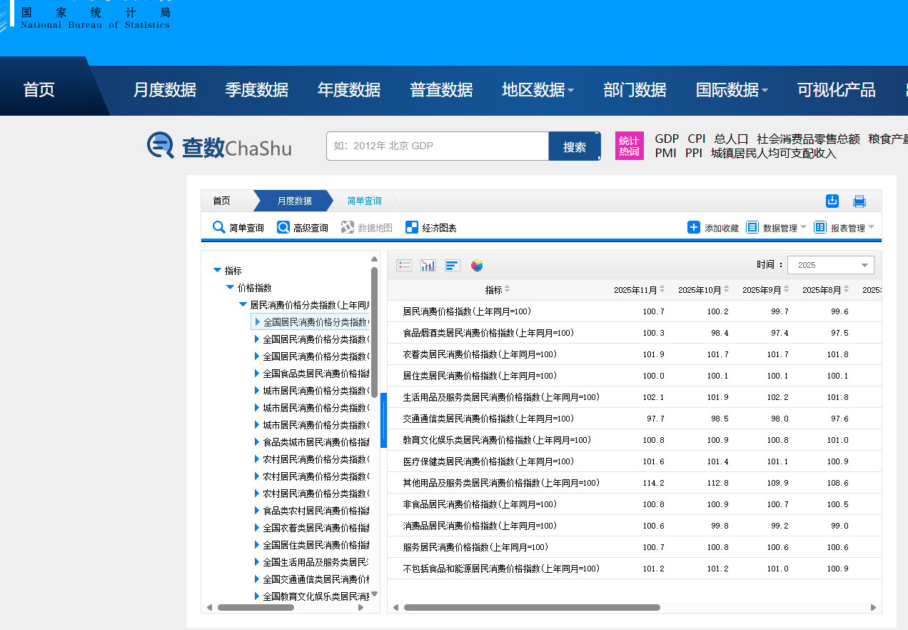 【国家统计局】筛选指定年份下月度指标数据