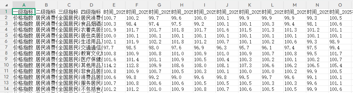 【国家统计局】筛选指定年份下月度指标数据