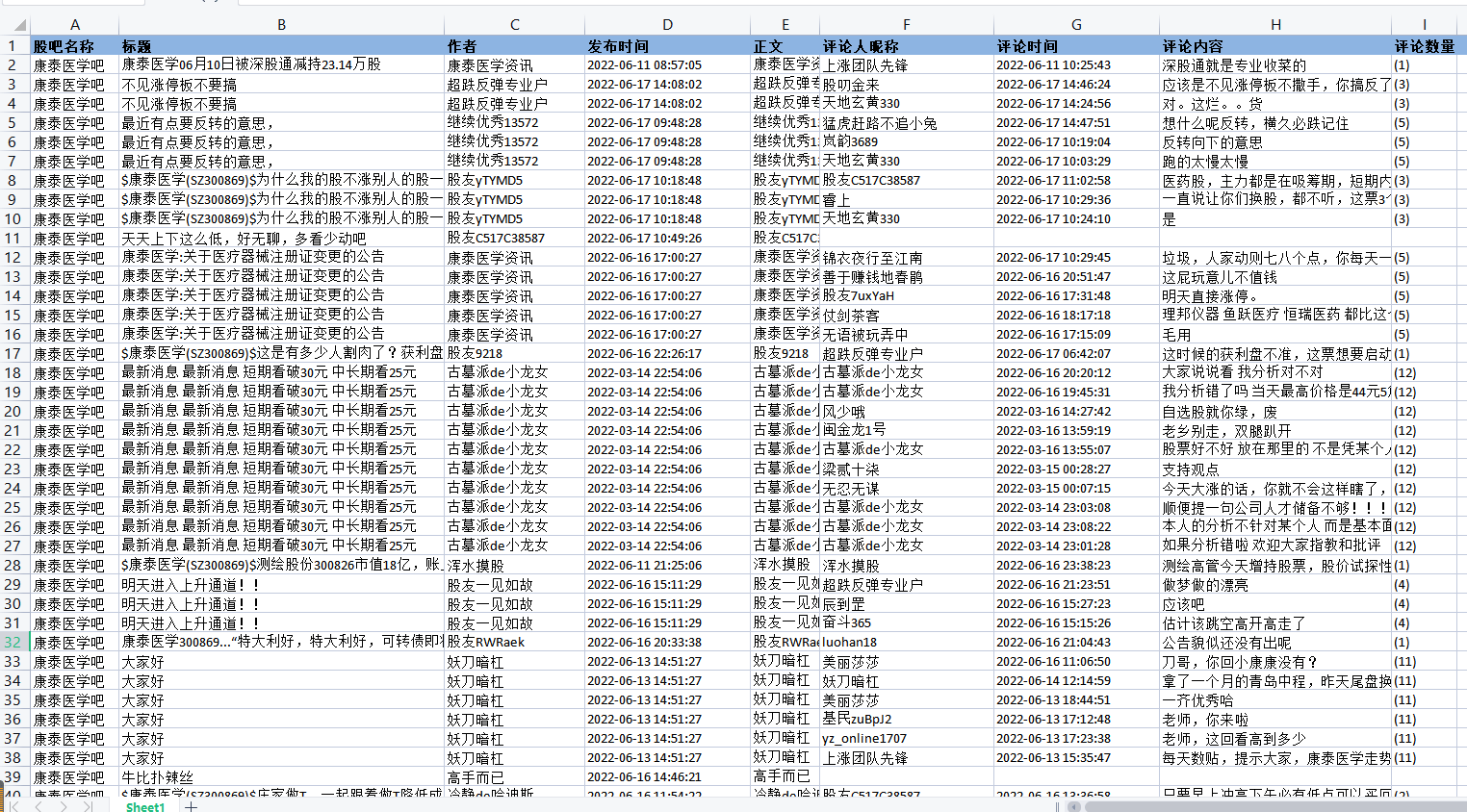 【股吧】股票评论采集