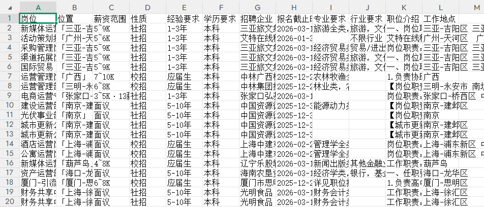【国聘】招聘职位数据采集