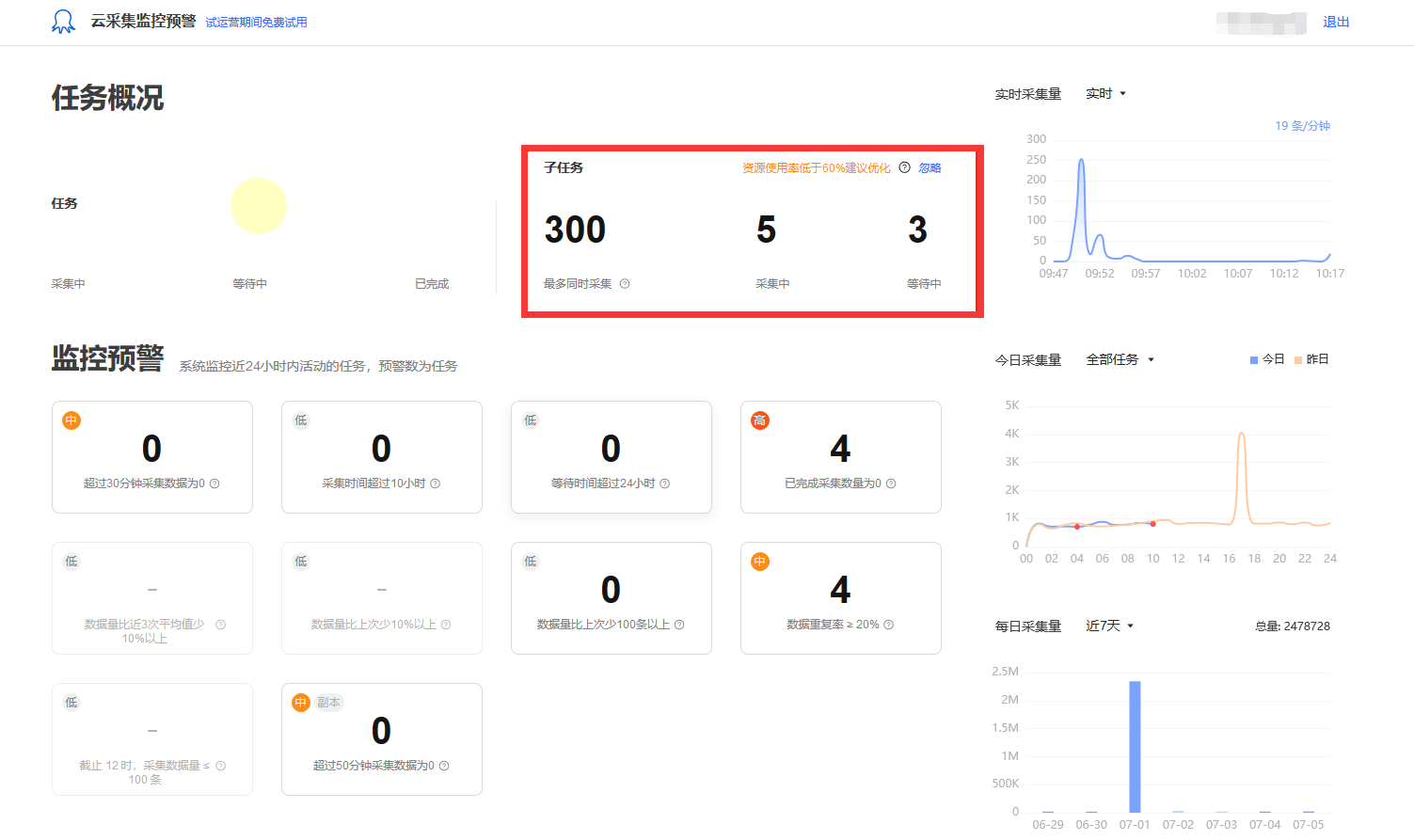 企业版管理