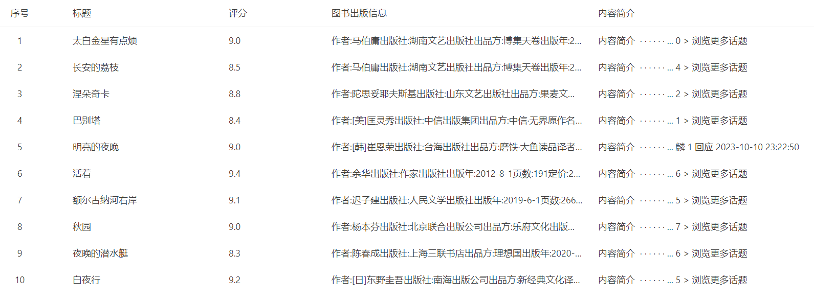 列表进入详情页采集
