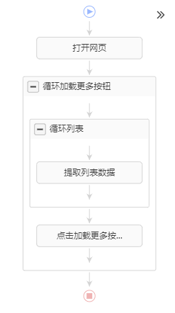 点击【加载更多】或【再显示20条】等按钮翻页