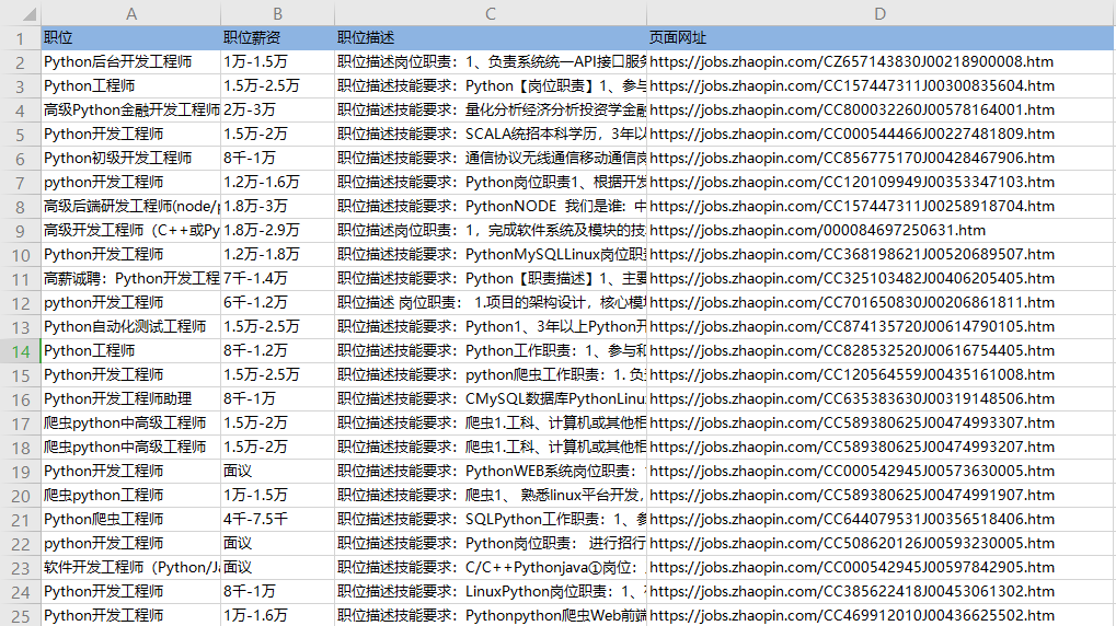 【智联招聘】智联招聘职位数据采集