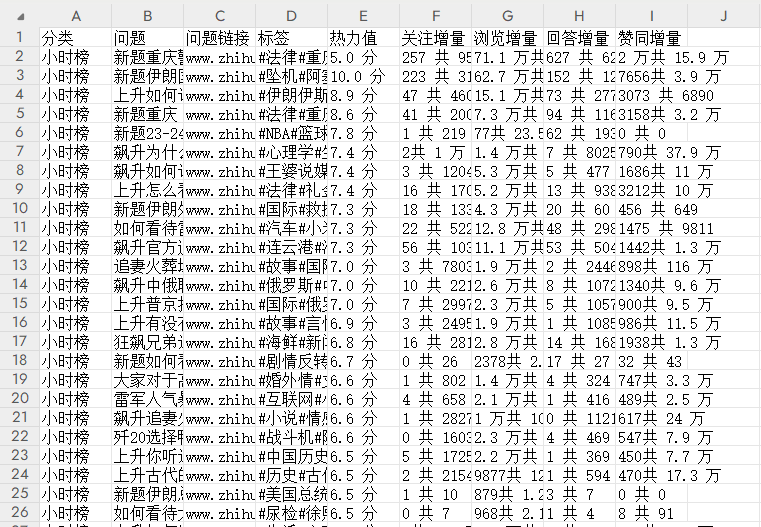 【知乎】近期热榜采集