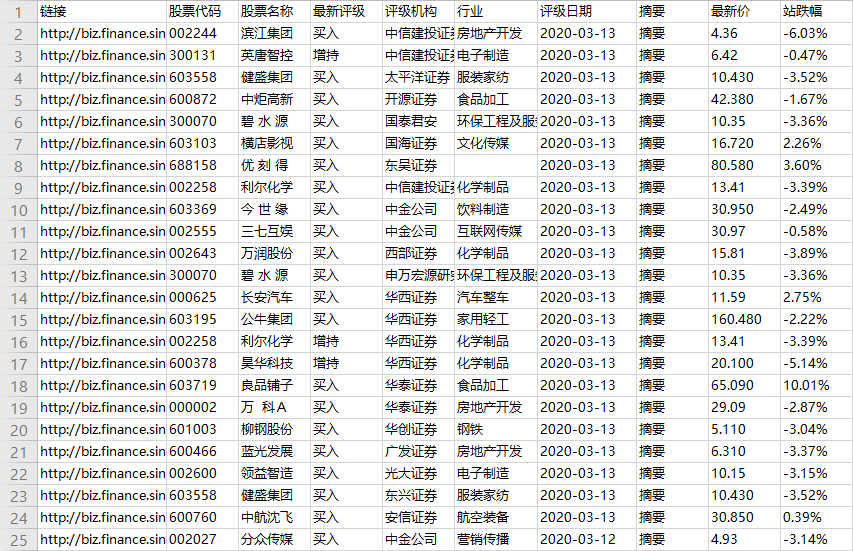 表格采集